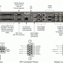 AJA FS2 Product foto