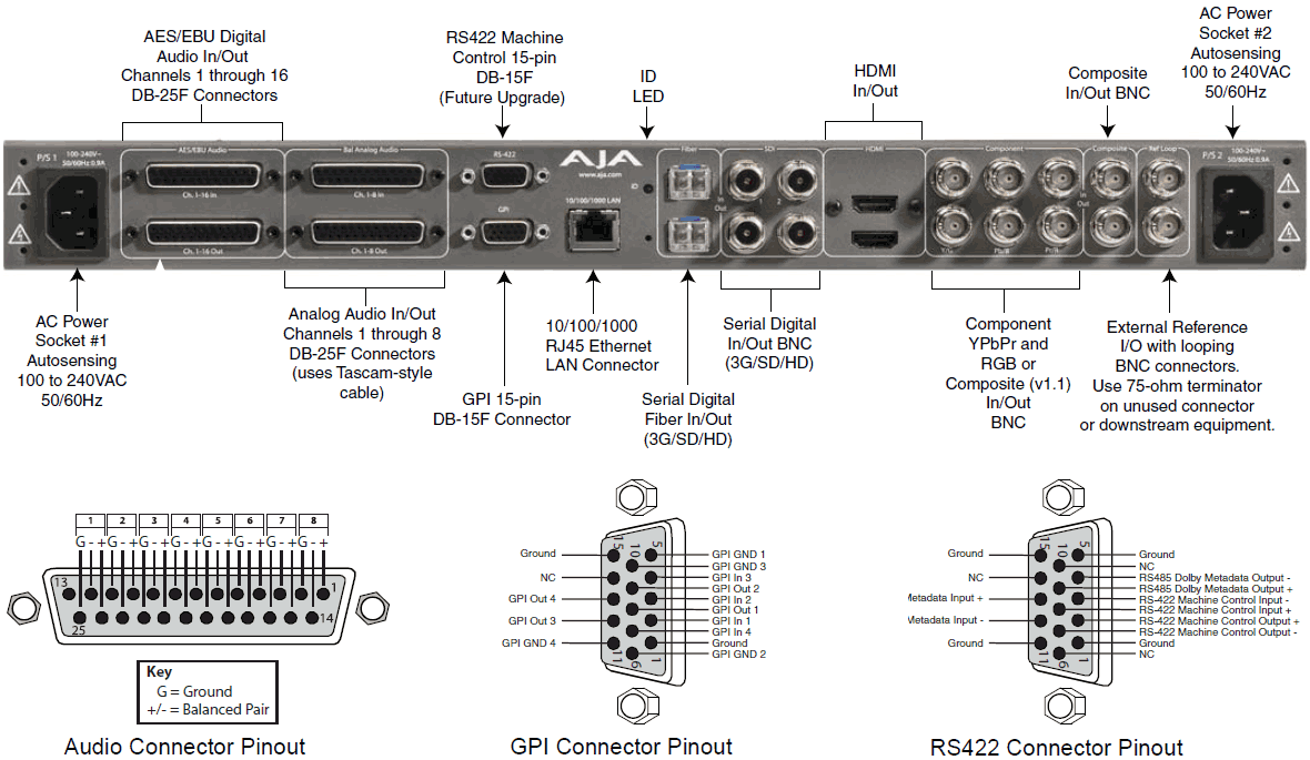 AJA FS2 - Afbeelding 2